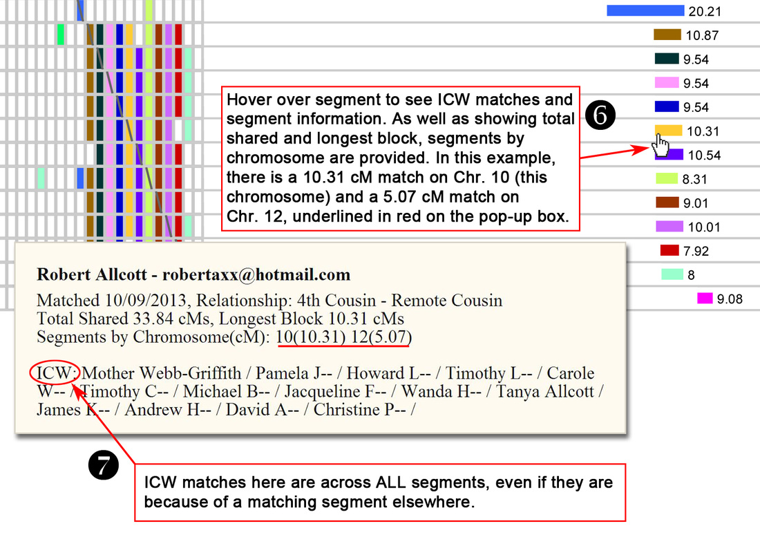List of ICW Matches and Segments by Chr. on ADSA